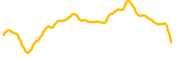 staking chart