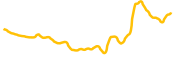 standard-protocol chart