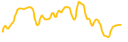standx-dusd chart