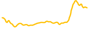 star-link chart