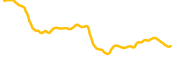 stargate-finance chart