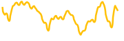 starknet-token chart