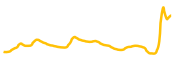 starpower chart