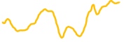startupcoin chart