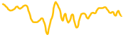 steem-dollars chart