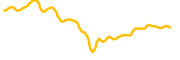 chart-XLM