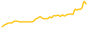 step-finance chart