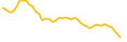 stonkbroker chart