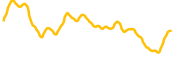 storj chart