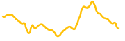 story-protocol chart