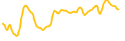 storyfire chart