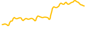 strategy-inc-tokenized-stock-robinhood chart