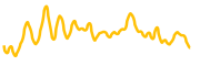 strategy-stretch-perferred-tokenized-stock-ondo chart
