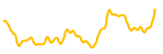 stratis chart