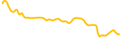 stratos chart