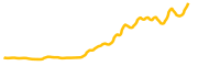 streamercoin chart