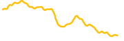 streamr chart