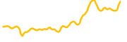 stride-staked-atom chart