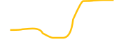 stride-staked-dydx chart