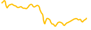 stride-staked-injective chart