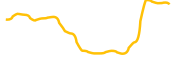 stride-staked-osmo chart