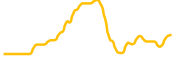 stride-staked-stars chart