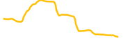 stride-staked-tia chart