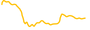 stride chart