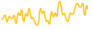 stronghands chart