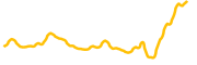 stronghold-token chart