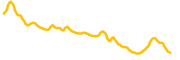 sudeng chart