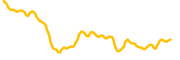 sui-name-service chart