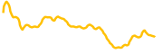 sui chart