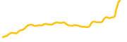 suilama chart