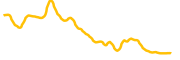 suiswap chart