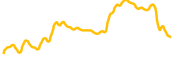 suku chart