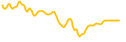 sun-token chart
