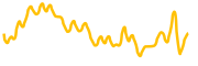 suncat chart