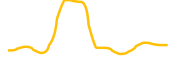sundaeswap chart
