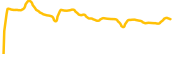 sunrise chart
