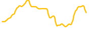 super-champs chart