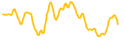 super-micro-computer-tokenized-bstocks chart