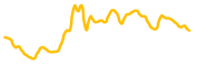 super-trump-io chart