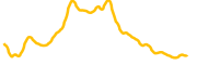 superfarm chart