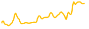 supertrust chart