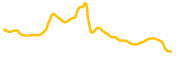 superwalk chart