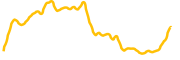 sushiswap chart