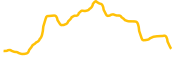 swapbased-base chart