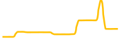 swaperry chart