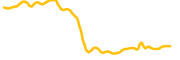 swarm-markets chart